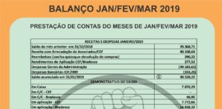 Balanço Financeiro Jan-Mar