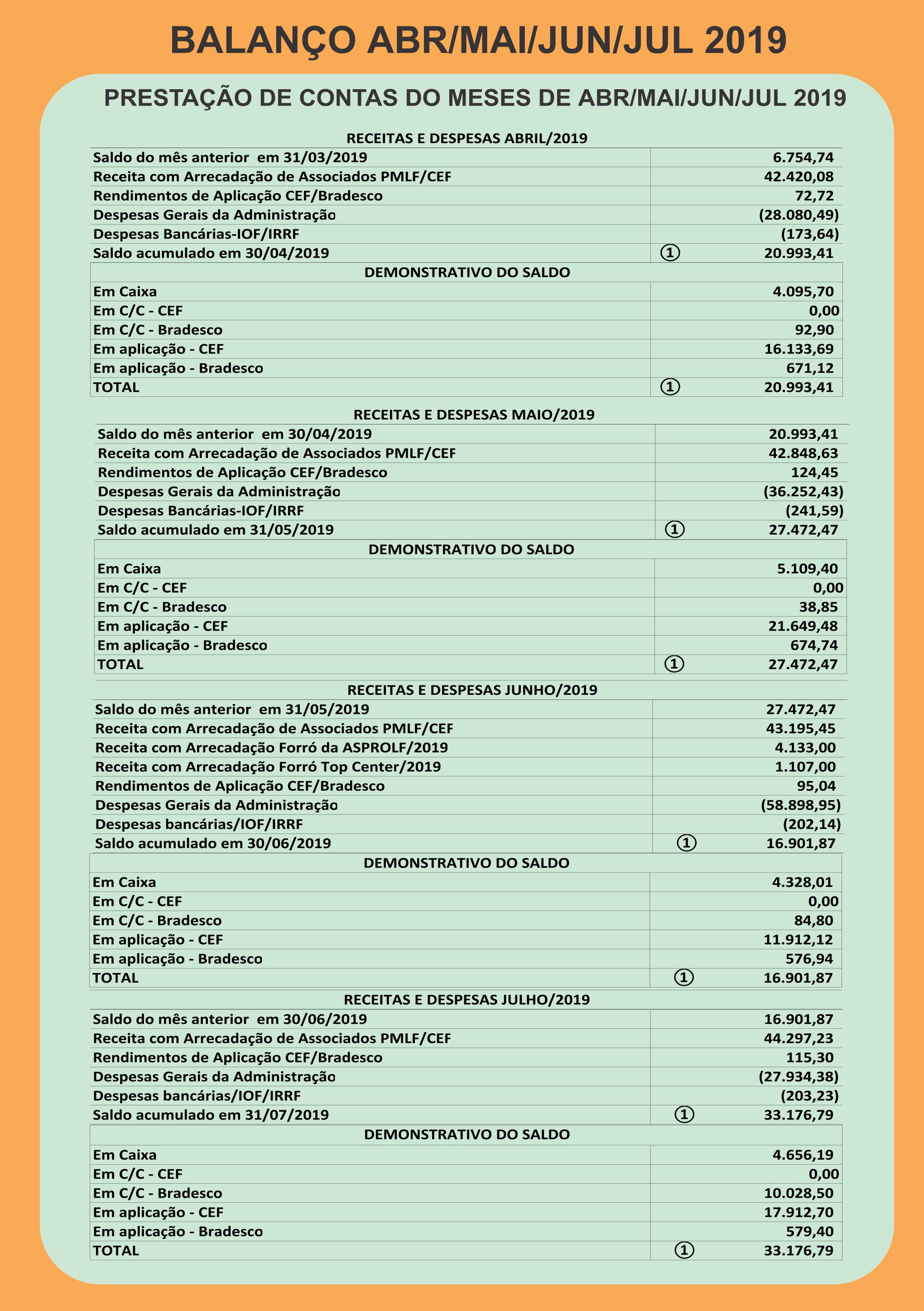 Balanço Financeiro ABR-JUL 2019 | ASPROLF