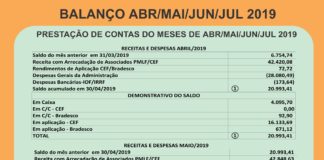 Balanço Financeiro ABR-JUL 2019