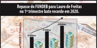 Repasse do FUNDEB bate recorde em Lauro de Freitas